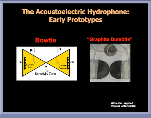 Devices and Instrumentation: Slide 1