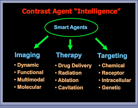 Smart Contrast Agents: Slide 2