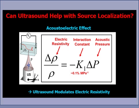 Ultrasound Current Source Density Imaging: Slide 2